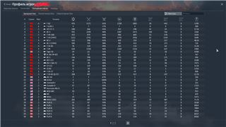 купить аккаунт War Thunder